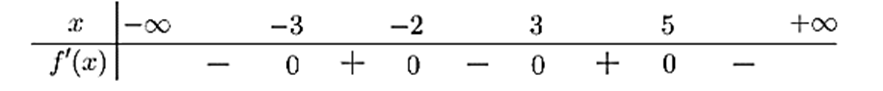 Cho hàm số y = f(x) liên tục trên R (ảnh 1)