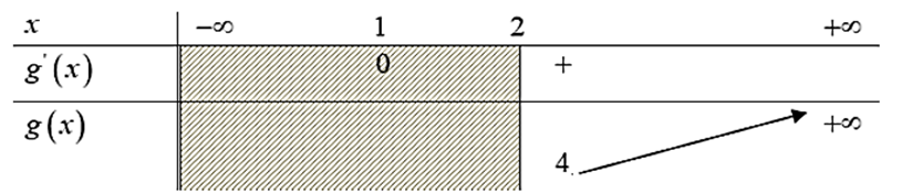 Tập hợp tất cả các giá trị thực của tham số (ảnh 1)