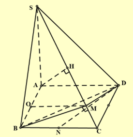 Cho hình chóp S.ABCD có đáy ABCD là một hình vuông, SA ⊥ (ABCD). Kẻ AH vuông góc với SC (H thuộc SC), BM vuông góc với SC (M thuộc SC). Kéo thả các đáp án vào ô trống thích hợp (ảnh 1)