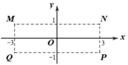 Gọi z_1 là nghiệm phức có phần ảo âm của phương trình z^2 - 2z + 5 = 0. Điểm biểu diễn của số phức w =1 + i z_1 là điểm nào trong các điểm M,N,P,Q ở hình sau đây? (ảnh 1)