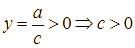 Cho đồ thị hàm số y = (ax + b) / (cx + d) (với x khác 0) (ảnh 1)