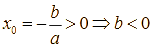 Cho đồ thị hàm số y = (ax + b) / (cx + d) (với x khác 0) (ảnh 3)