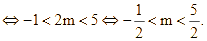 để hàm số g(x) = 2f^2(x).[f(x) - 3m] có 4 điểm cực tiểu (ảnh 1)