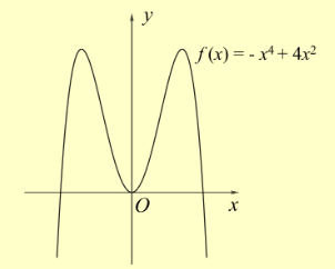 Cho hàm số \(f(x) =  - {x^4} + 4{x^2} + m\) với \(m > 0\). Giá trị của tham số \(m\) thuộc những khoảng nào dưới đây để đường thẳng \(y = 8\) cắt đồ thị hàm số \(y = |f(x)|\) tại 4 điểm phân biệt? 	A. \((1;4)\).	B. \((3;6)\).	C. \((2;5)\).	D. \((5;8)\). (ảnh 1)