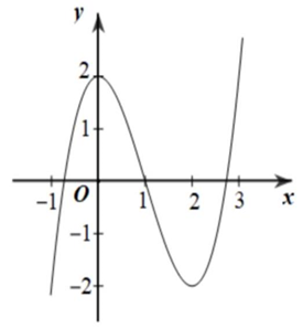 Cho hàm số bậc ba \(y = f\left( x \right)\) liên tục trên \(\mathbb{R}\) và có đồ thị như hình vẽ.  (ảnh 1)