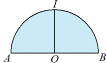 Cho hàm số \(y = f\left( x \right)\) liên tục và nhận giá trị không âm trên đoạn \(\left[ {a;b} \right]\). Cho tấm phẳng T có mật độ đều và chiếm một miền \(R\) được giới hạn bởi trục hoành, hai đường thẳng \(x = a,x = b\) và đồ thị hàm số \(y = f\left( x \right)\). Trọng tâm của T là điểm \(C\left( {\overline x ;\overline y } \right)\) có tọa độ được xác định bởi công thức: \(\overline x  = \frac{1}{A}\int\limits_a^b {xf\left( x \right){\rm{d}}x} ,\)    \(\overline {\rm{y}}  = \frac{1}{A}\int\limits_a^b {\frac{1}{2}{f^2}\left( x \right){\rm{d}}x} \) với \(A\) là diện tích của miền \(R\). Cho tấm phẳng \({\rm{T}}\) có dạng hình bán nguyệt như hình dưới đây có bán kính bằng \(6\pi \) (đơn vị), \(AB\) là đường kính, \(O\) là trung điểm của \(AB\) và \(IO\) vuông góc với \(AB\) tại \(O\). (ảnh 1)