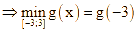 Đặt g(x) = 2f(x) - (x - 1)^2 Khi đó giá trị nhỏ nhất của hàm số (ảnh 3)