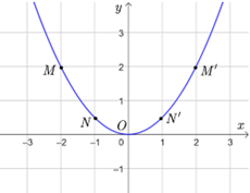 1) Rút gọn biểu thức \(A = \sqrt {{{\left( { - 3} \right)}^2} \cdot 2} \,\, - \,\,\frac{{\sqrt 6 }}{{\sqrt 3 }}\) .	 	2) Vẽ đồ thị \(\left( P \right)\) của hàm số \(y = \frac{1}{2}{x^2}.\) (ảnh 1)