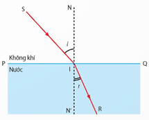 Trong hiện tượng khúc xạ ánh sáng, ánh sáng thay đổi hướng khi đi qua các môi trường khác nhau, tạo nên (ảnh 1)