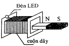 Cho một cuộn dây dẫn mà hai đầu nối với bóng đèn LED và một thanh nam châm vĩnh cửu. Bố trí thí nghiệm (ảnh 1)