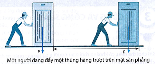 Một người đang đẩy một thùng hàng trượt một đoạn s trên mặt sàn bằng phẳng như hình dưới đây. Hãy cho biết (ảnh 1)