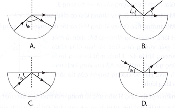 Chiếu một tia sáng tới mặt phẳng phân cách giữa bản bán trụ làm bằng thủy tinh và không khí dưới góc tới đúng bằng góc tới (ảnh 1)
