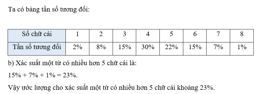 Bạn Giang chọn một đoạn văn gồm 100 từ và đếm số chữ cái trong mỗi (ảnh 3)