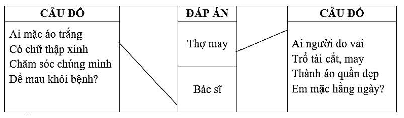 b) Nối câu đố với đáp án phù hợp: (ảnh 1)