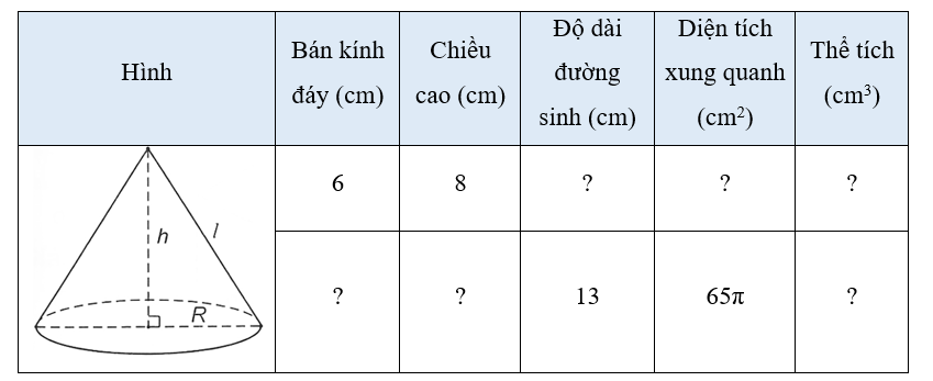 Thay dấu “?” bằng giá trị thích hợp và hoàn thành bảng sau vào vở: (ảnh 1)