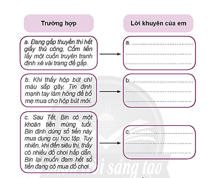 Em hãy đưa ra lời khuyên cho bạn khi gặp các trường hợp sau: (ảnh 1)