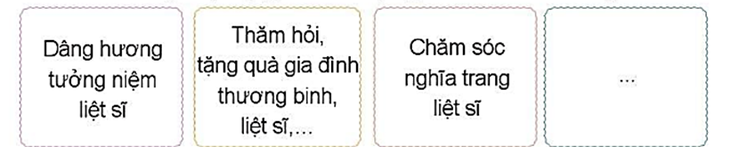 2. Lựa chọn hoạt động tham gia đền ơn đáp nghĩa Chia sẻ về những hoạt động đền ơn đáp nghĩa em có thể tham gia. (ảnh 1)