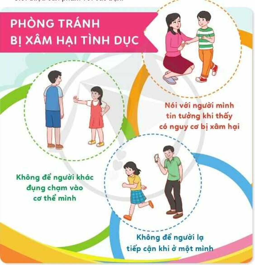 2. Làm thông điệp phòng tránh bị xâm hại tình dục Làm thông điệp phòng tránh bị xâm hại tình dục theo (ảnh 1)