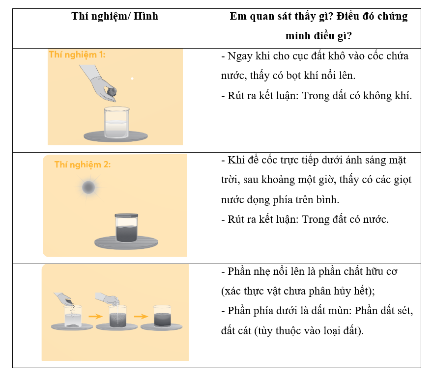 Thực hiện các thí nghiệm trong SGK trang 7 và hoàn thành bảng. (ảnh 2)