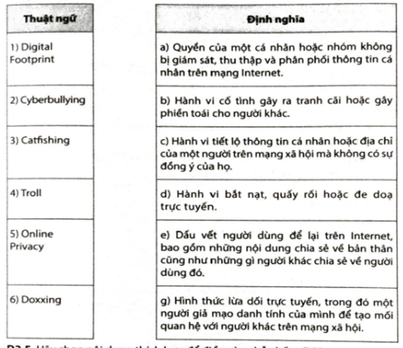 Ghép mỗi thuật ngữ ở cột bên trái với một định nghĩa ở cột bên phải cho phù hợp.   (ảnh 1)