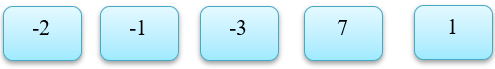 1) Biết \(f\left( 0 \right) + f\left( 1 \right) = a\) (với \(a\) là số nguyên). Giá trị của \(a\) là _______. 2) Biết \(\int\limits_0^1 {f\left( x \right)dx = b} \) (với \(b\) là số nguyên). Giá trị của \(b\) là _______. 3) Biết \(\int\limits_0^1 {x.f'\left( x \right)dx}  = \frac{c}{d}\) với \(c,d\) là các số nguyên và \(\left| {\frac{c}{d}} \right|\) là phân số tối giản. Giá trị của biểu thức \(c + d\) là _______. (ảnh 1)