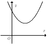 Khẳng định nào sau đây đúng A. a >0, b < 0 (ảnh 2)