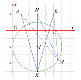 Cho các số phức w, z thỏa mãn \(|w + i| = \frac{{3\sqrt 5 }}{5}\) và \(5w = (2 + i)(z - 4)\). Giá trị lớn nhất của biểu thức \(P = |z - 1 - 2i| + |z - 5 - 2i|\) bằng 	A. \(6\sqrt 7 \).	B. \(4 + 2\sqrt {13} \).	C. \(2\sqrt {53} \).	D. \(4\sqrt {13} \). (ảnh 1)