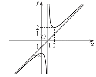 Tiệm cận xiên của đồ thị hàm số là đường thẳng  (ảnh 1)