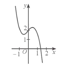 Đồ thị hàm số y = -x^3 - x + 2 là đường cong (ảnh 2)