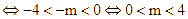  Cho hàm số f(x) = x^3 - 3x^2. Có bao nhiêu (ảnh 1)