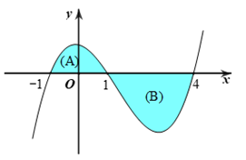 Cho hàm số \(f(x)\) liên tục trên \(\mathbb{R}\) và có đồ thị như hình vẽ. Biết rằng diện tích các phần \((A),(B)\) lần lượt bằng 3 và 7 . Tích phân \(\int\limits_0^1 {5x.f} \left( {5{x^2} - 1} \right){\rm{d}}x\) bằng (1) ______. (ảnh 1)