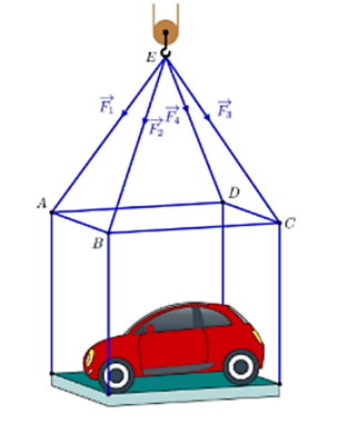 Một chiếc ô tô được đặt trên mặt đáy dưới của  (ảnh 1)