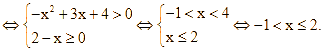  Tìm tập xác định của hàm số y = (-x^2 + 3x + 4) (ảnh 1)