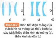 Thấu kính phân kì là loại thấu kính A. có phần rìa dày hơn phần giữa. B. có phần rìa mỏng hơn phần giữa. (ảnh 1)