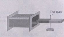 Vì sao khi cho nam châm quay trước một cuộn dây dẫn kín như thí nghiệm ở hình sau thì trong cuộn (ảnh 1)