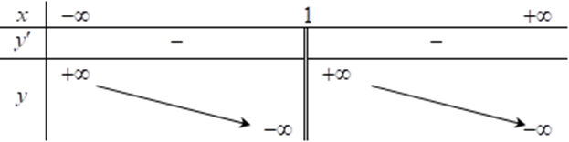 Hàm số  y = (3x + 2) / (x − 1)  có bảng biến thiên nào dưới đây. Chọn đáp án đúng? (ảnh 4)