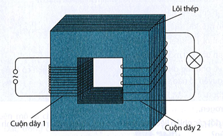 Hình dưới đây mô tả hai cuộn dây dẫn kín được quấn xung quanh một lõi thép. Khi cuộn dây 1 được cấp dòng điện (ảnh 1)