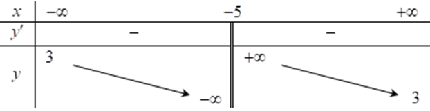 Hàm số  y = (3 x + 2) / (x − 1  có bảng biến thiên nào dưới đây. Chọn đáp án đúng? (ảnh 4)