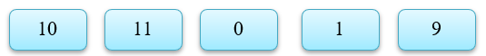 Cho hàm số \(f\left( x \right) = \left( {m - 1} \right){x^3} + 2m{x^2} + 1\), với \(m\) là tham số. Kéo số ở các ô vuông thả vào vị trí thích hợp trong các câu sau: (ảnh 1)