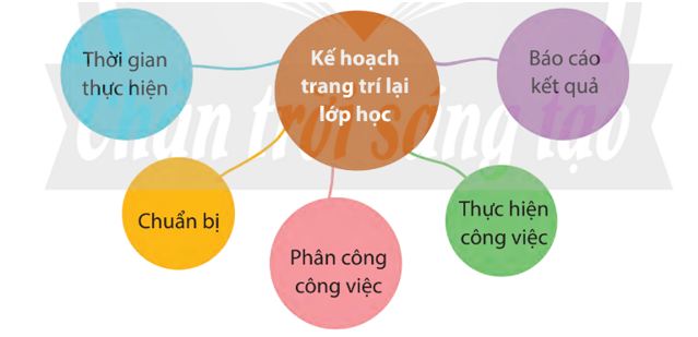 Em hãy cùng các bạn trong nhóm xây dựng và thực hiện một kế hoạch bảo vệ, giữ gìn của công. (ảnh 1)