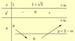 Cho hàm số \(y = {x^4} - 4{x^3} + \left( {m - 2} \right){x^2} + 8x + 4\) có đồ thị hàm số \(\left( C \right)\). Mỗi phát biểu sau đây là đúng hay sai? Phát biểu	Đúng	Sai Với \(m = 2\) thì đồ thị hàm số \(\left( C \right)\) đã cho cắt trục hoành tại 3 điểm phân biệt.		 Có tất cả 10 giá trị nguyên của \(m\) để đồ thị hàm số \(\left( C \right)\) đã cho cắt trục hoành tại đúng hai điểm có hoành độ lớn hơn 1.		 (ảnh 1)