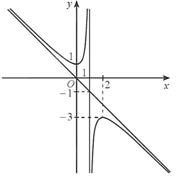 Phương trình đường tiệm cận đứng và phương trình  (ảnh 1)