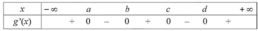 Cho hàm số y = f(x) có đạo hàm trên R và đồ thị (ảnh 3)