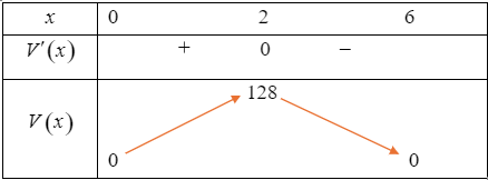  Cho một tấm nhôm hình vuông cạnh 12 cm (ảnh 1)