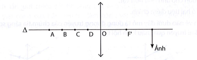Phải đặt vật sáng tại vị trí nào trước thấu kính hội tụ để ảnh của nó xuất hiện tại vị trí như trong hình dưới đây?   A. Vị trí A.	 B. Vị trí B. (ảnh 1)