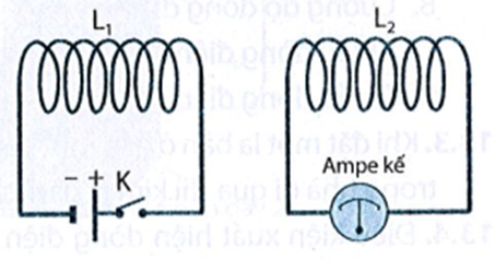 Hai cuộn dây dẫn L1 và L2 đặt đồng trục, cạnh nhau như hình bên. Cuộn dây dẫn L2 được mắc với một ampe kế nhạy (ảnh 1)