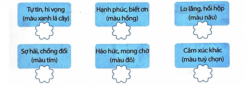 Tô màu tương ứng với cảm xúc của em khi chuẩn bị bước vào trường trung học cơ sở. (ảnh 1)