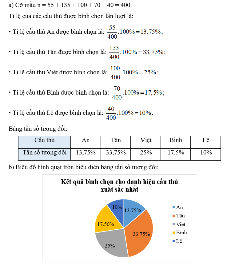 Kết quả bình chọn của khán giả cho danh hiệu cầu thủ xuất sắc nhất giải bóng đá học (ảnh 2)