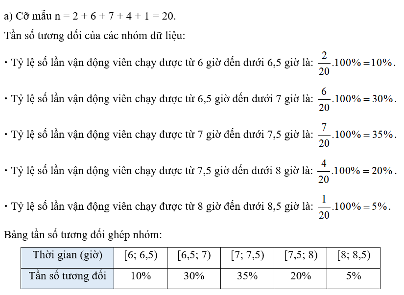 Bảng tần số ghép nhóm sau cho biết thành tích luyện tập của một vận động viên nghiệp dư chạy maraton 42 km. (ảnh 1)