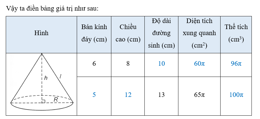 Thay dấu “?” bằng giá trị thích hợp và hoàn thành bảng sau vào vở: (ảnh 3)